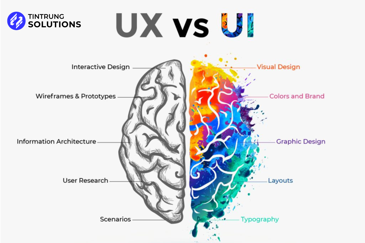 Tối ưu hóa UX/UI cho Website năm 2025